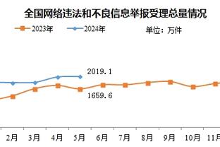 里夫斯：詹姆斯的心态、球商和职业精神可能是我学到最多的东西